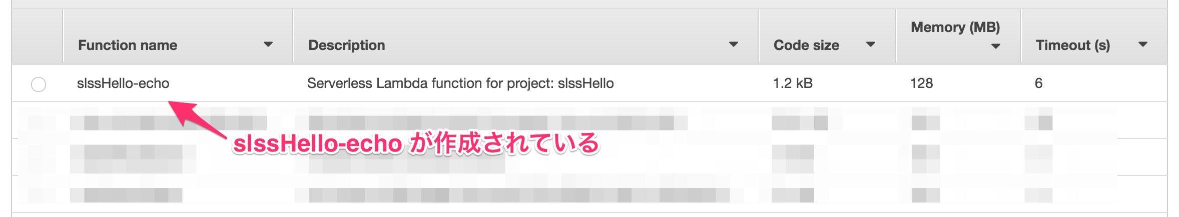 slssHello-echo が作成されている